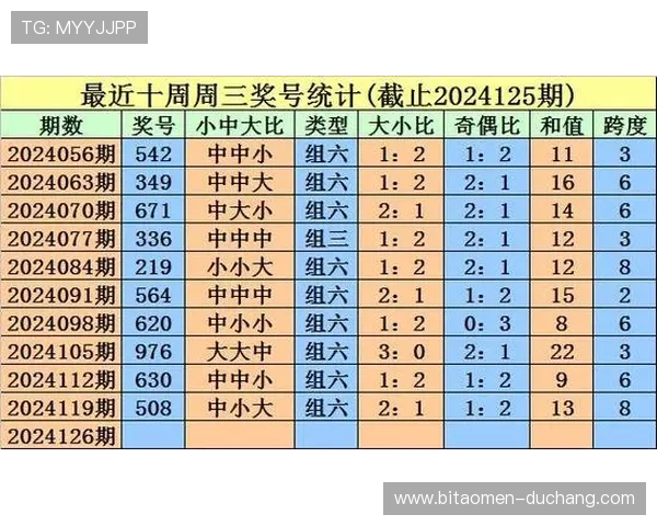 2026新澳门六合彩中奖号码详尽预测和官方公告汇总 2026新澳门六合彩中奖号码详尽预测和官方公告汇总