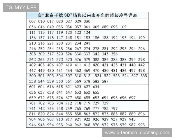 在六合彩旗舰平台上轻松掌握彩票走势图分析，提升中奖几率的实用技巧