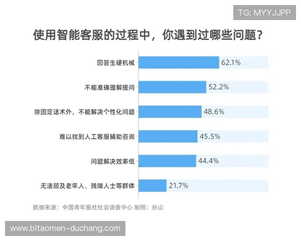 UED官百家乐官网专业客服与技术支持全天候服务介绍
