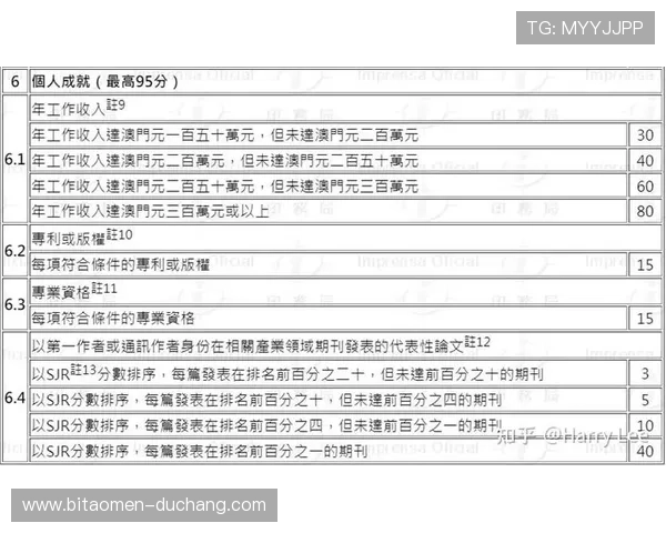 澳门开奖中文站提供的最全最准确的官方开奖结果免费查询平台