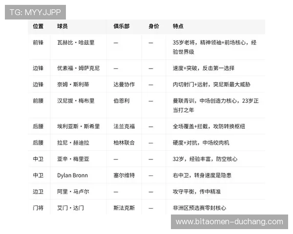 2026年世界杯瑞典与突尼斯比赛赛程安排及比分预测专家分析