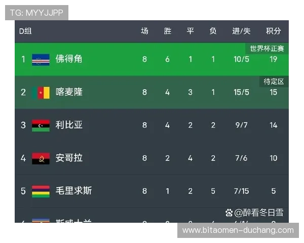 世界杯佛得角对阵沙特阿拉伯比赛今晚精彩赛事分析与赛前预测